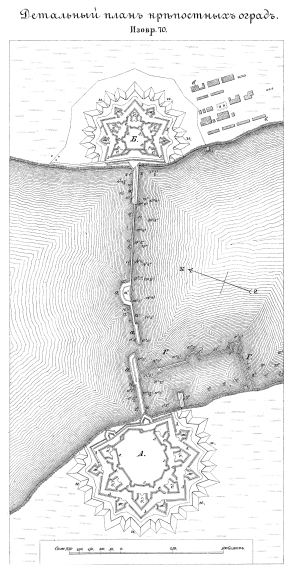Порт и крепостеь при Рогервике по проекту 1723 года. Детальный план крепостных оград