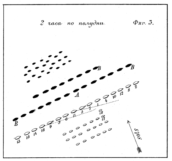 Сражение между Гаджибеем и Тендрою 28 августа 1790 года. 2 часа по полудни