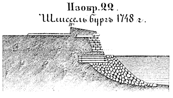 Способы укрепления. Изобр.22. Шлиссельбург 1748 год