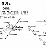 Радиографные сообщения армий к 1 июня 1905 года