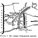 Три позиции в Бородинском сражении