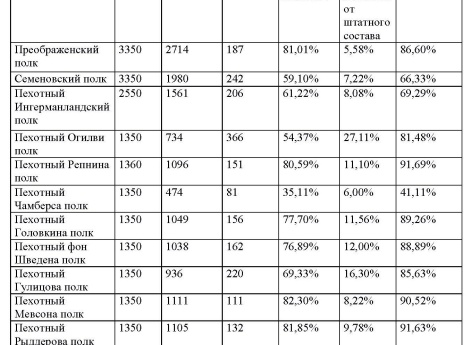 Таблица 3 к статье 