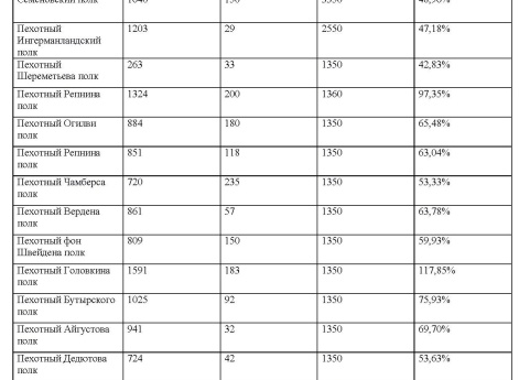 Таблица 4 к статье 