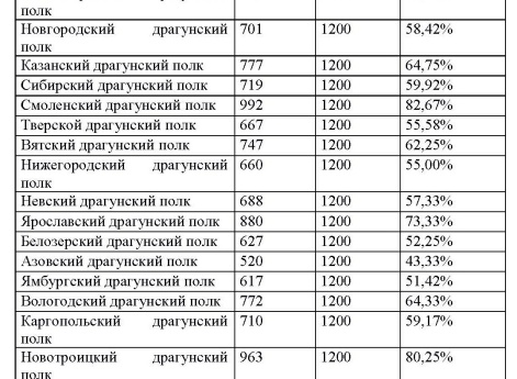 Таблица 6 к статье 
