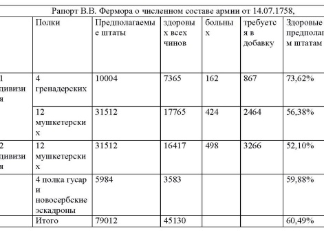 Таблица 8 к статье 