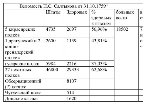 Таблица 9 к статье 