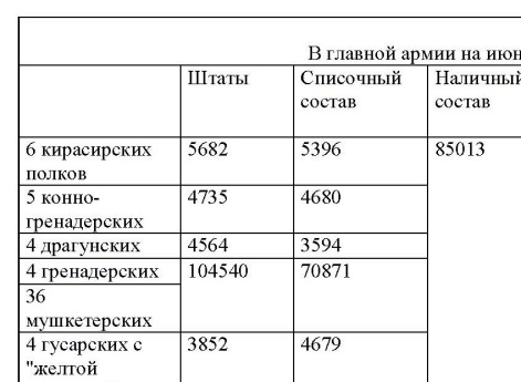 Таблица 10 к статье 