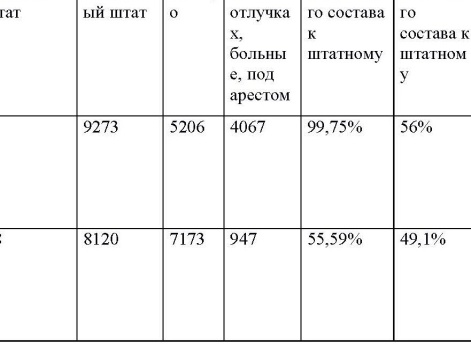 Таблица 11 к статье 