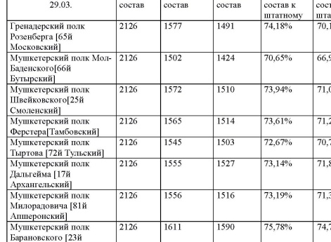 Таблица 12 к статье 
