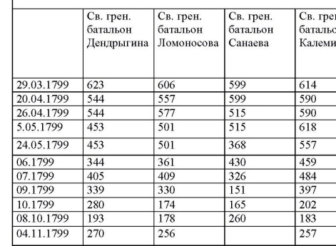 Таблица 17 к статье 