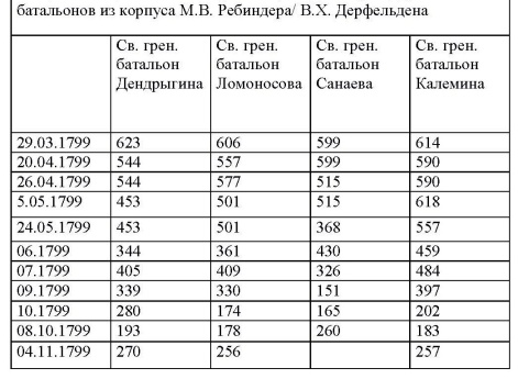 Таблица 18 к статье 