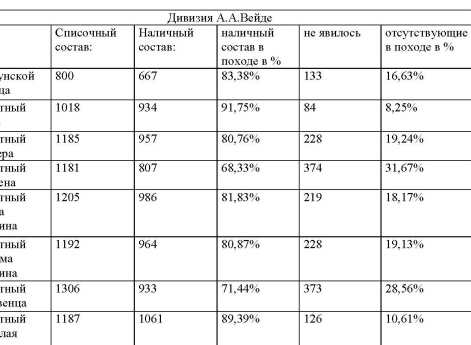 Таблица 19 к статье 