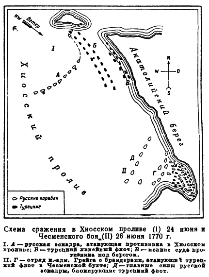 Сражение в Хиосском проливе 24 июня и Чесменского боя 26 июня 1770 года