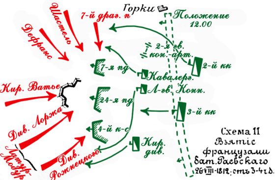 Бородинское сражение.  Взятие французами батареи Раевского 26 августа 1812 года от 3-4 часов дня