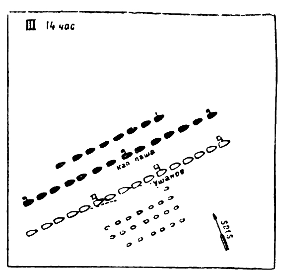 Сражение у Тендры 28 августа 1790 года. 14 часов