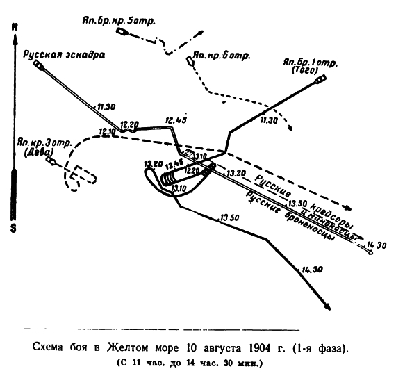 Бой в Желтом море 10 августа 1904 года (1 фаза). С 11 часов до 14 часов 30 минут