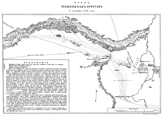 Сражение под Брестом 8 сентября 1794 года