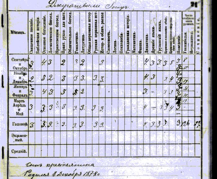 Оценки ученика Тифлисской духовной семинарии И.Джугашвили 1895/1896 г.